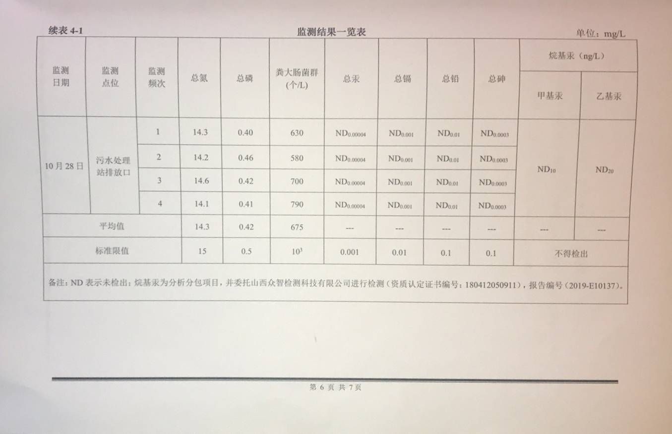 10月污水廠工藝運行穩定2.jpg